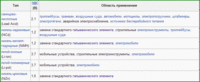 Наиболее распространенные аккмуляторы.gif (17.07 KiB) Viewed 4642 times Наиболее распространенные аккмуляторы.gif